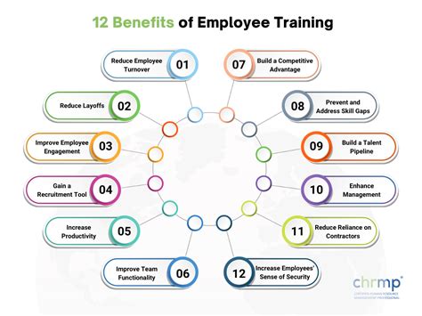 Career Opportunities, Benefits & Training .